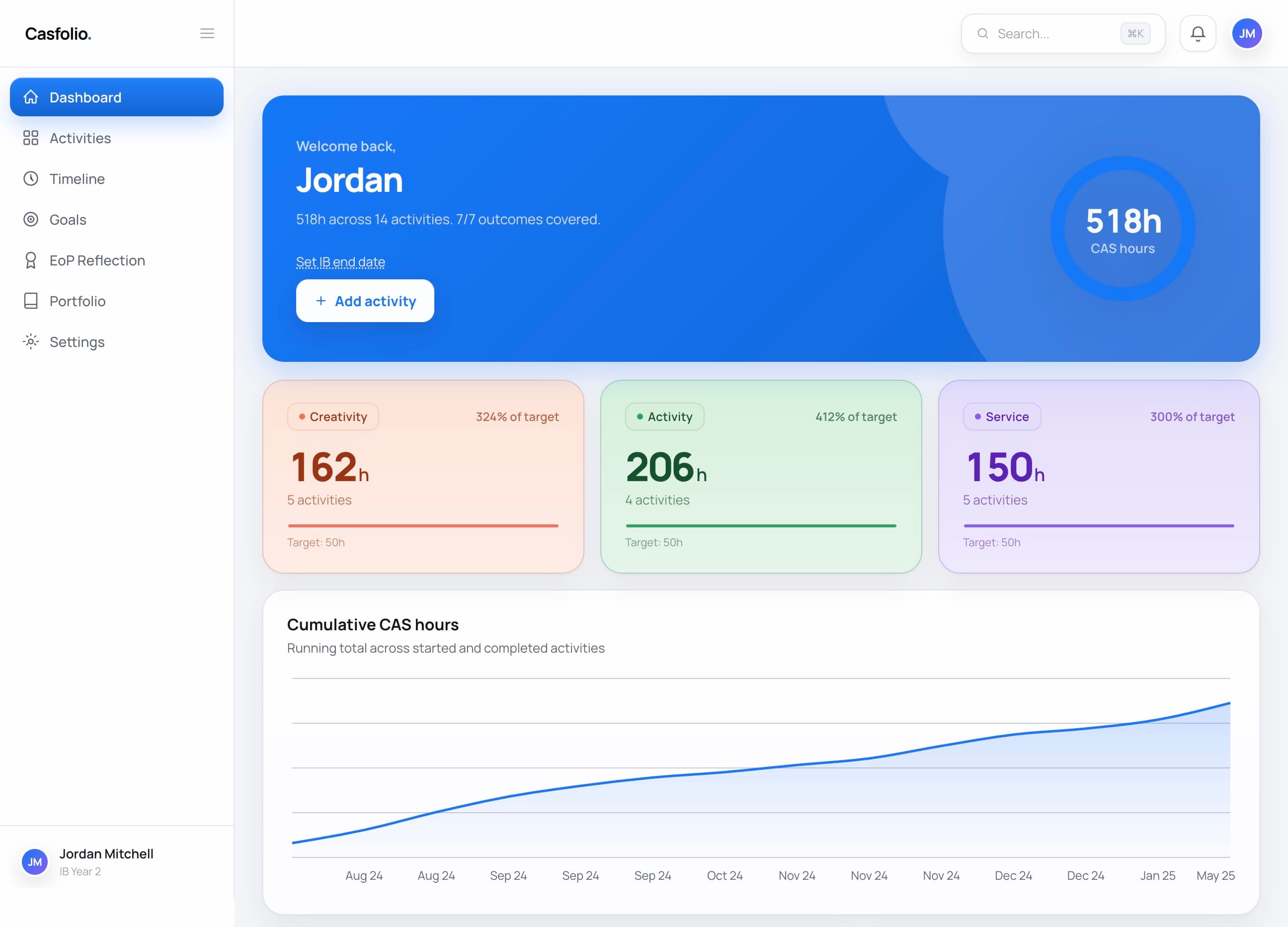 CASFolio dashboard showing strand hours, Learning Outcomes, reflection momentum, and portfolio summary.